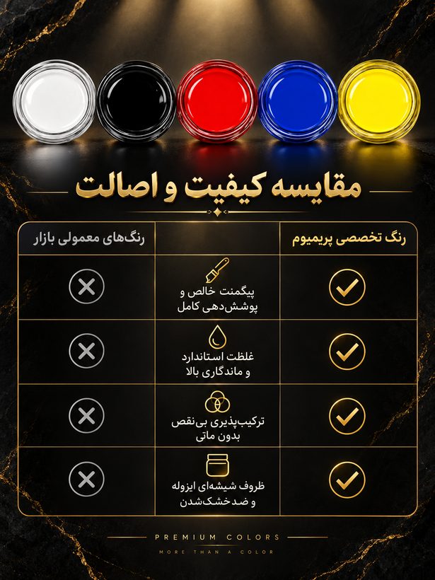 پک ۵ عددی رنگ خمیری مخصوص حجم ۱۰ گرم